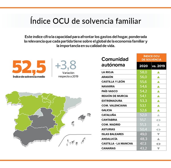 solvencia